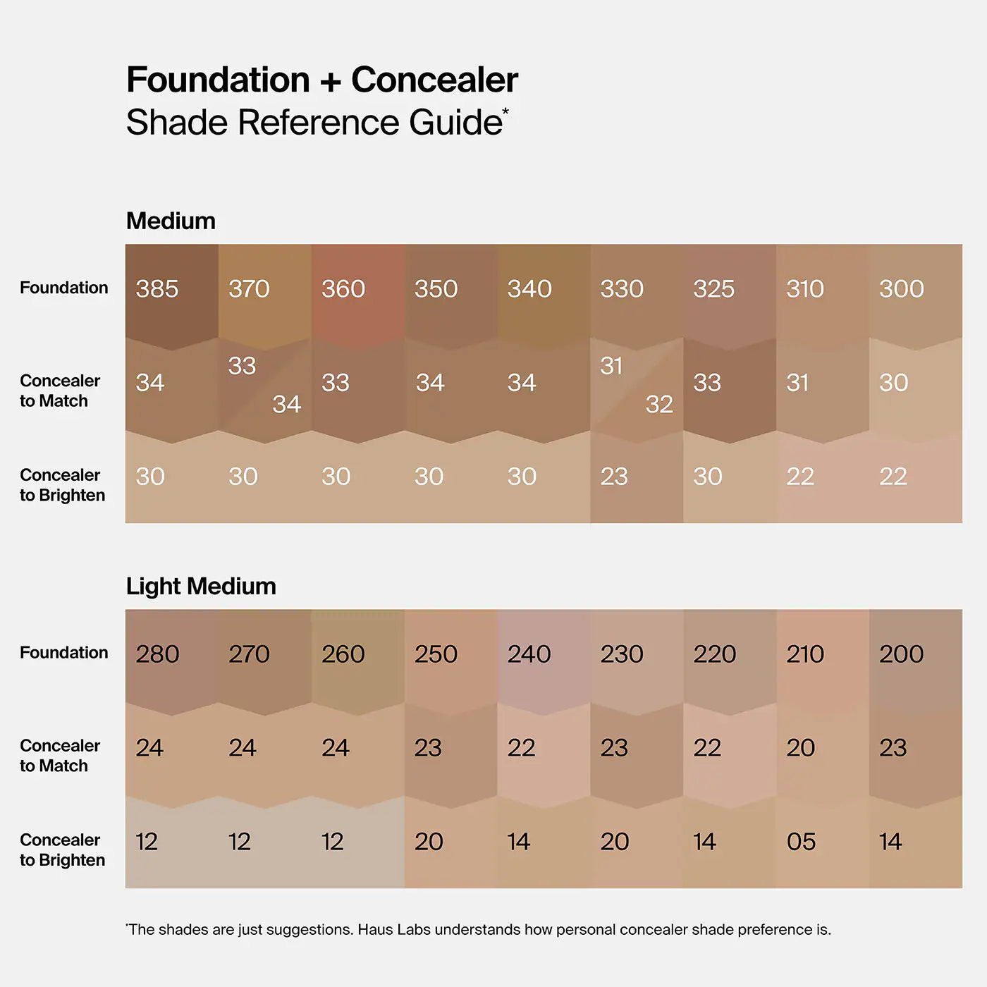 Triclone Skin Tech Hydrating + De-puffing Concealer with Fermented Arnica | HAUSLABS