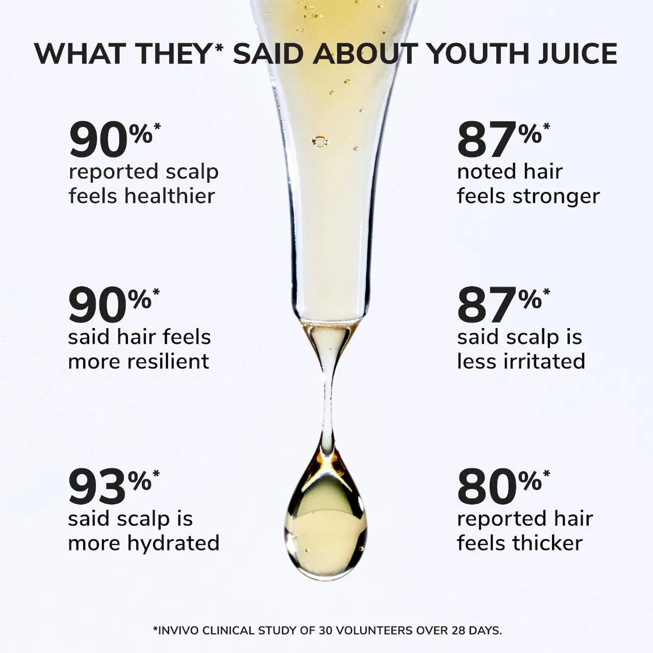 Youth Juice Collagen Scalp Serum for Thinning Hair