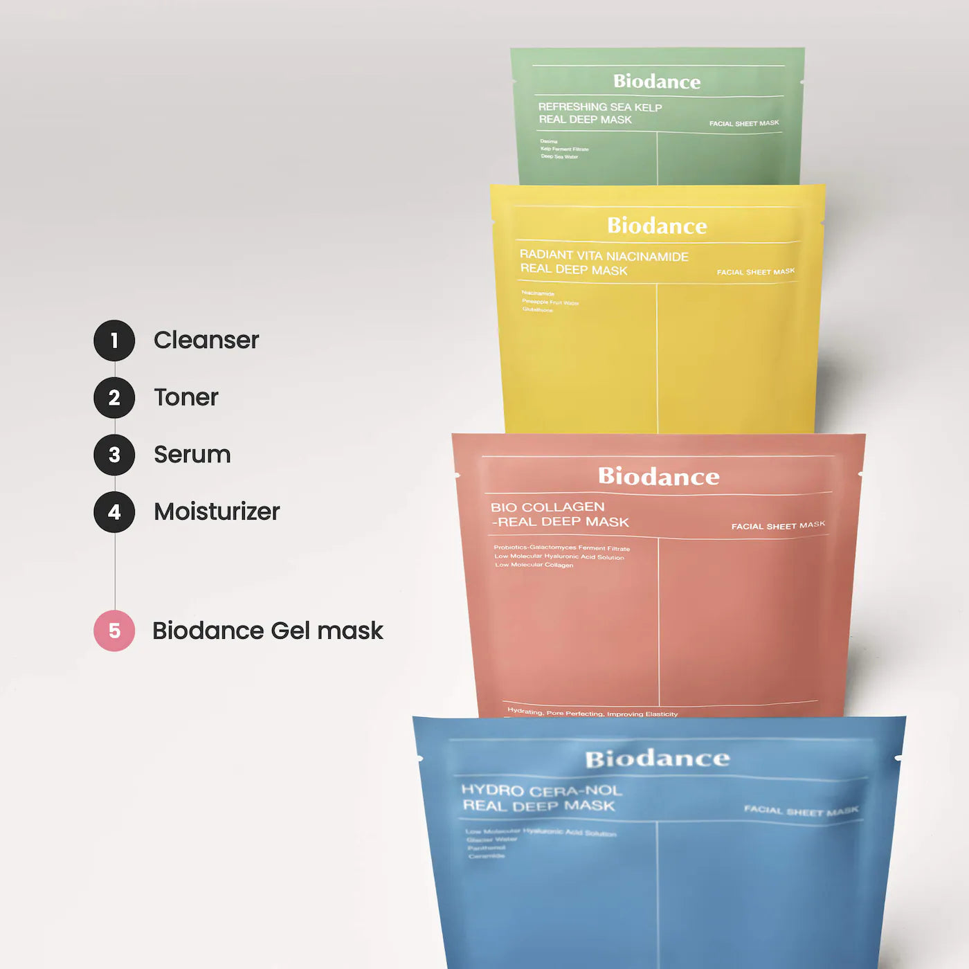 Real Deep Mask Gift Set - 4 Masks for Pore Care, Hydration, Calming and Dark Spot Treatment | BIODANCE