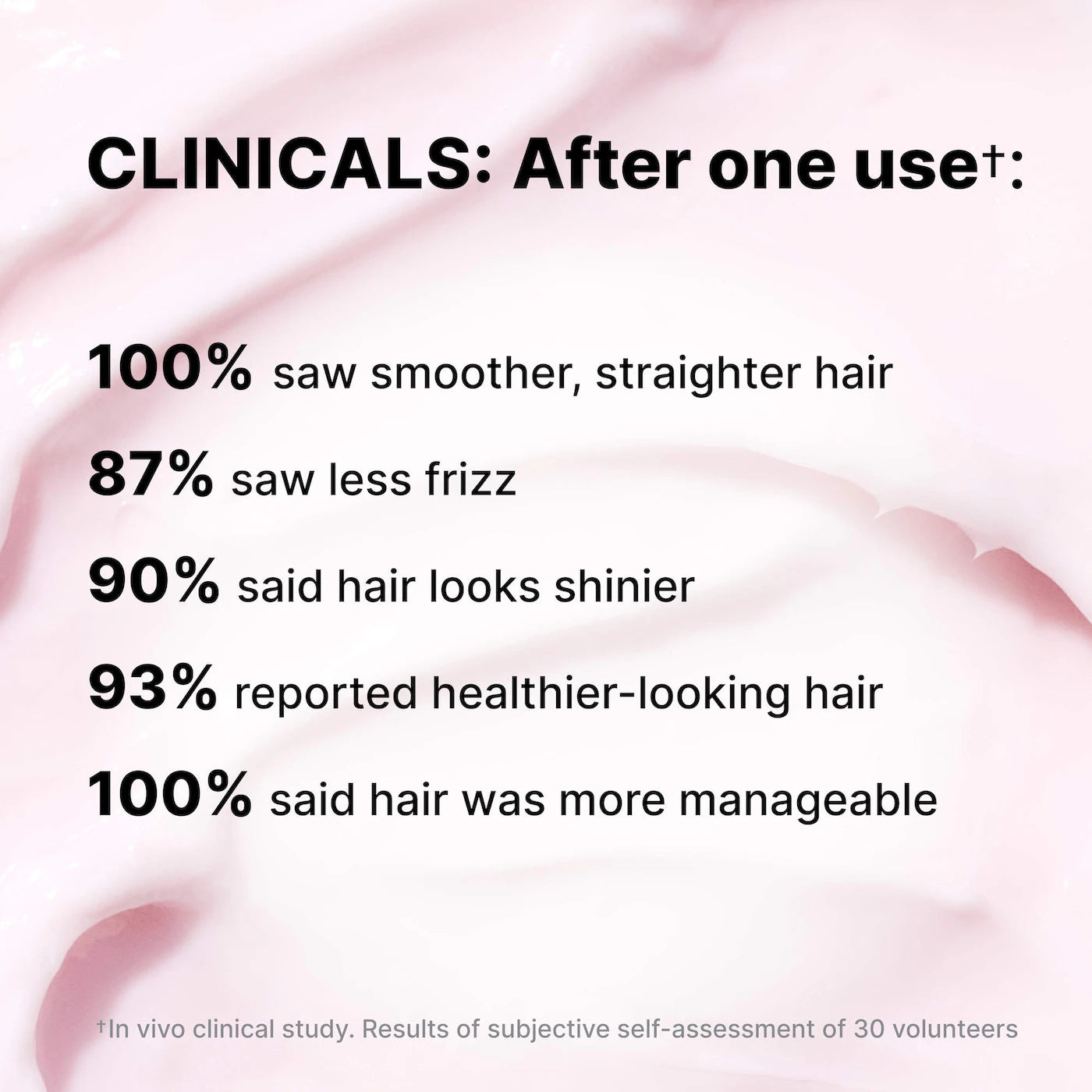 Dreaming Advanced Repair & Resurfacing Treatment Mask for Damaged, Frizzy Hair