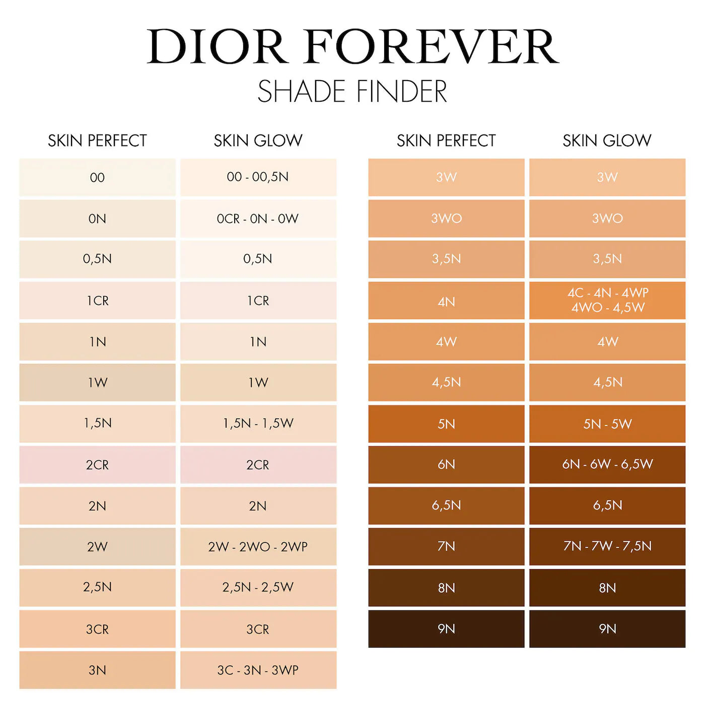 Forever Skin Perfect 24H Multi-Use Foundation Stick | DIOR BEAUTY