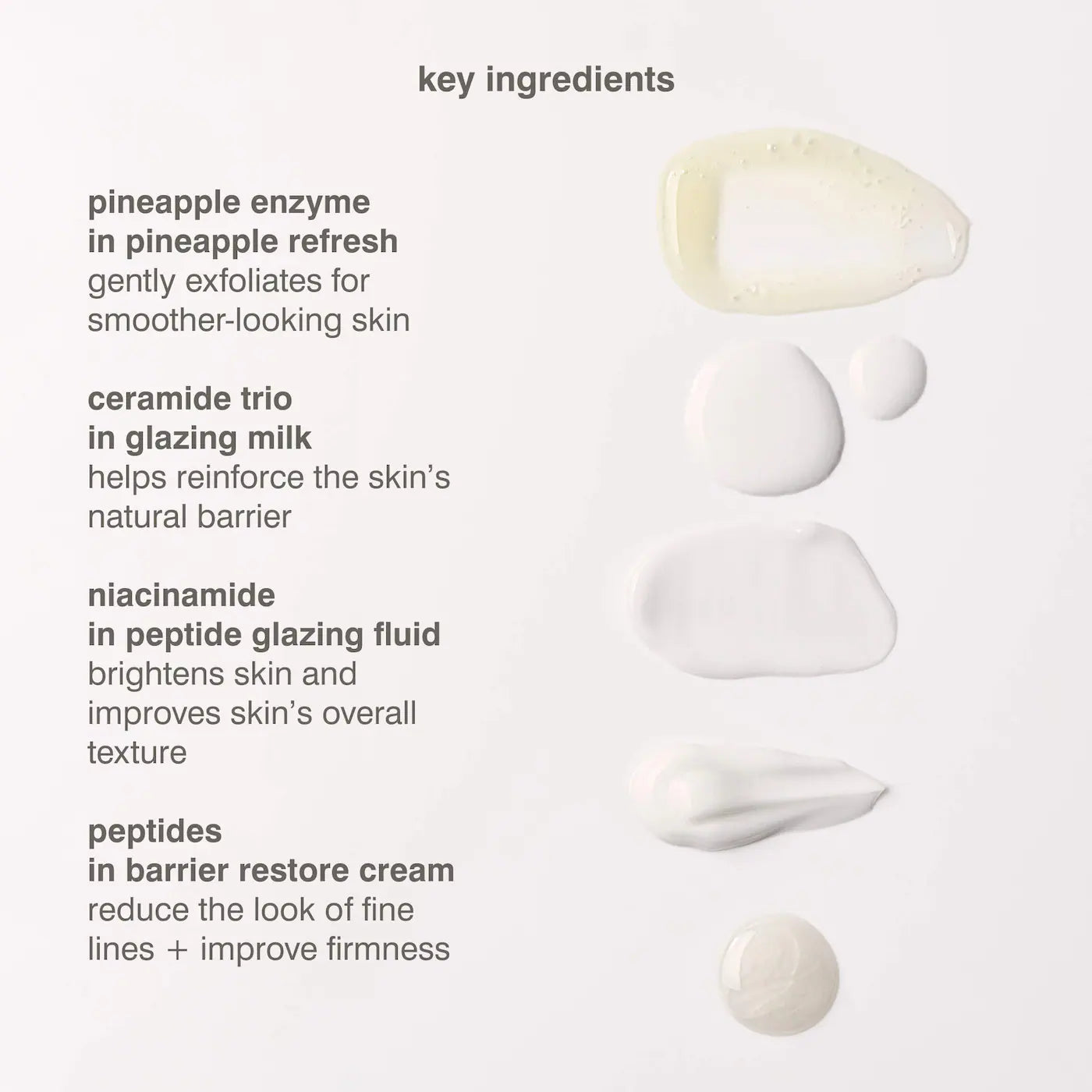Mini Rhode Kit Glazed Skincare Essentials | RHODE