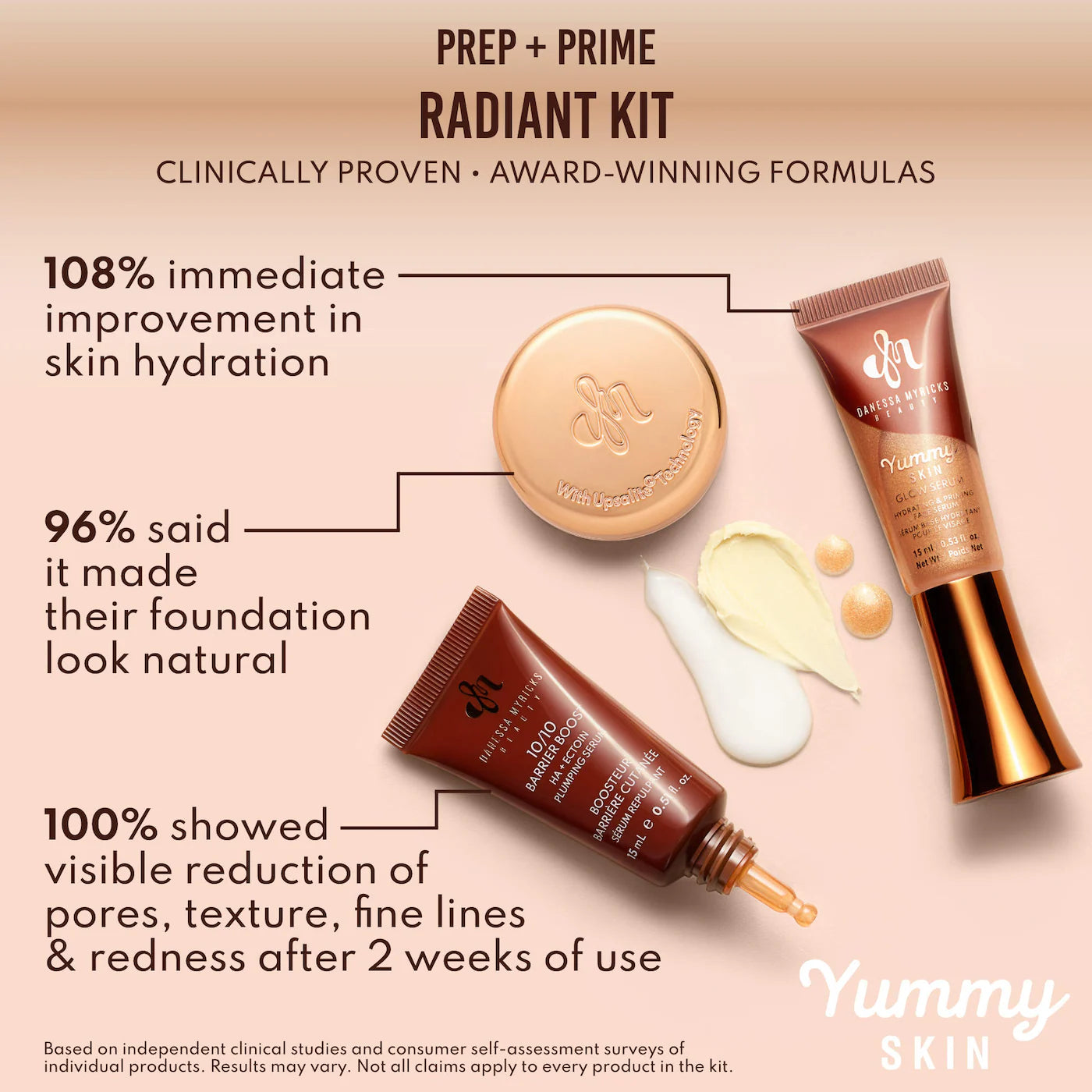Mini Yummy Skin Glow Finish Skin Prep Essential Kit